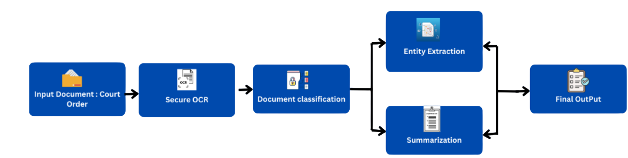 Benefits of AI in accounting automation