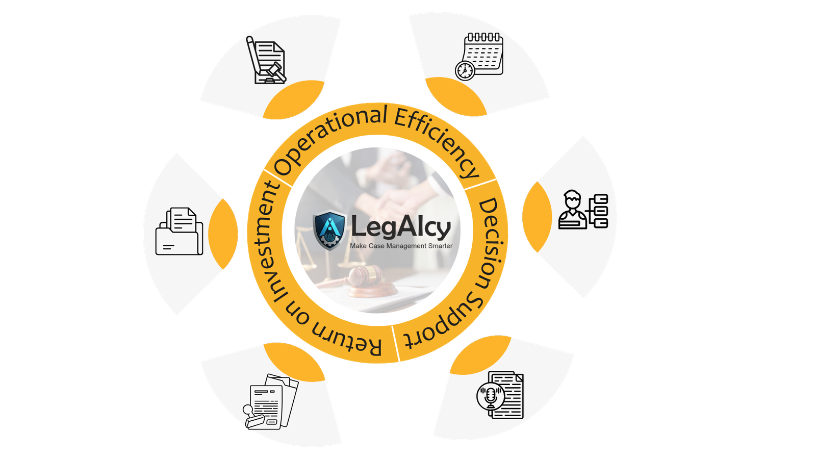 LegAIcy AI-powered legal services platform for automated case management and workflow efficiency