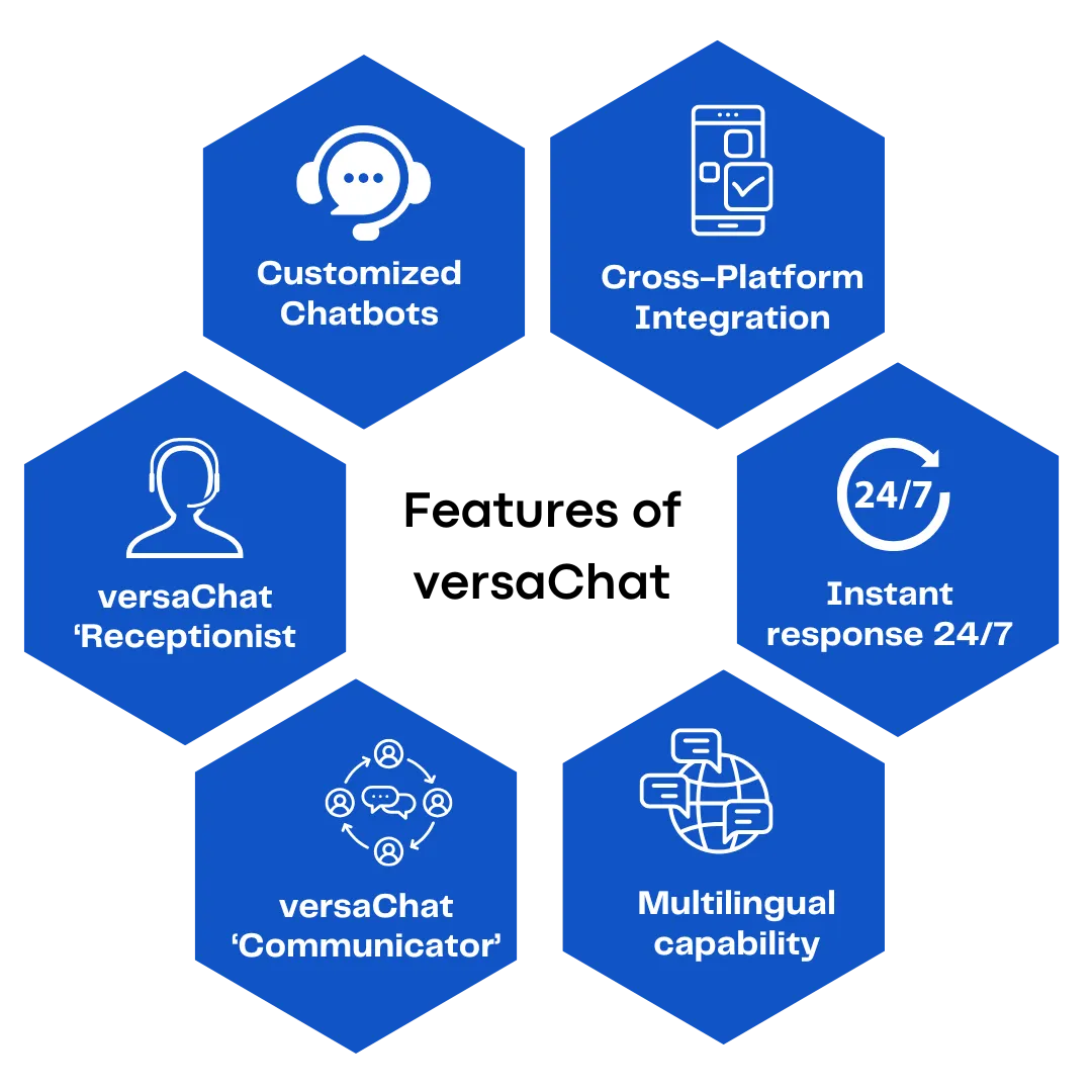 Custom chatbot development services for businesses