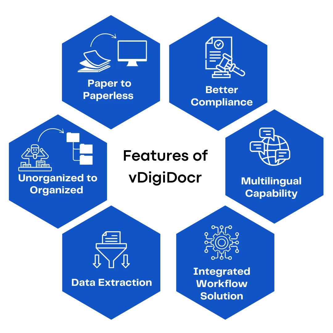 AI-powered document OCR - Features