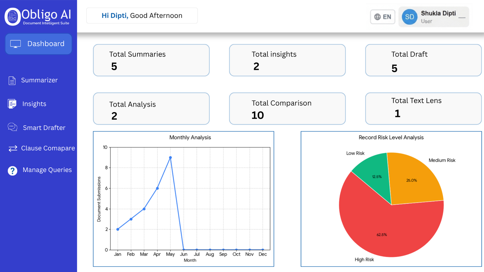 Obligo AI document management system for intelligent contract review and regulatory compliance