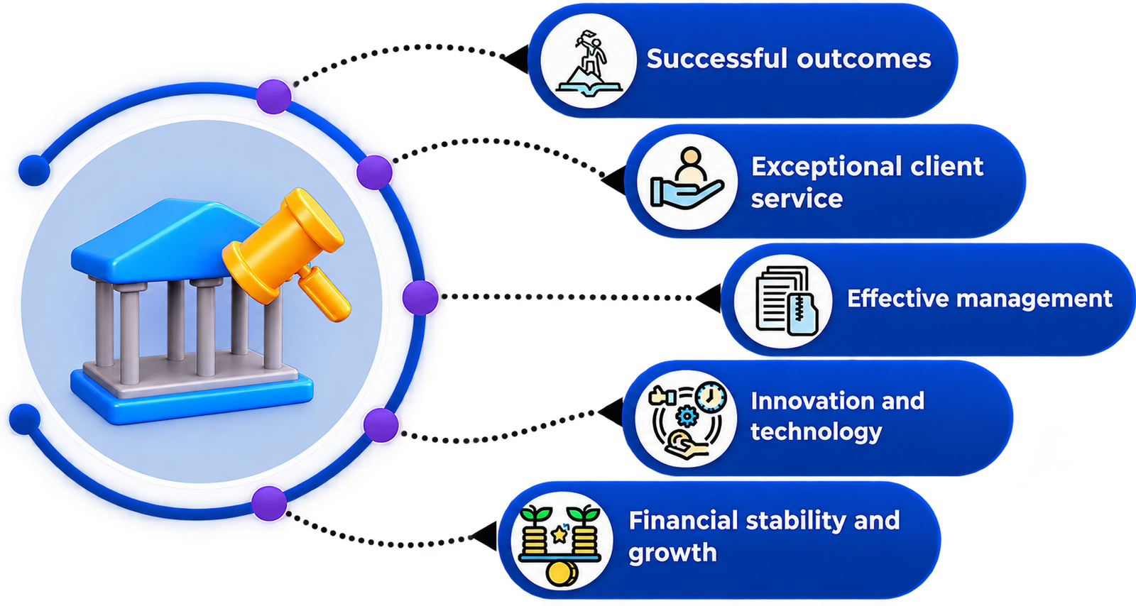Benefits of AI legal tech solutions