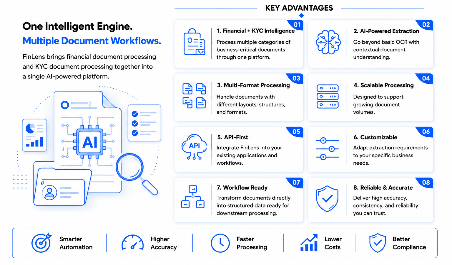 Why Businesses Choose Finora AI
